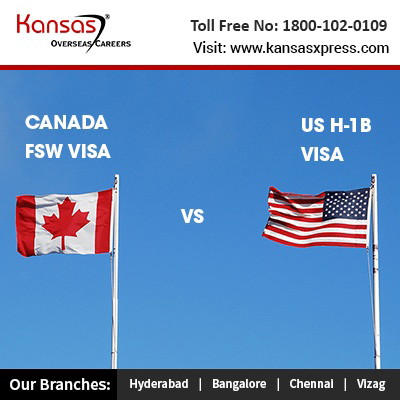 FSW Canada Visa